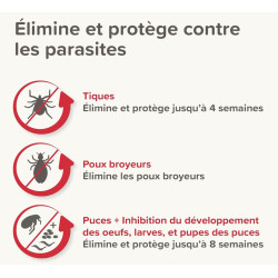 FIPROTEC COMBO 134mg/120,6mg Moyens chiens x3