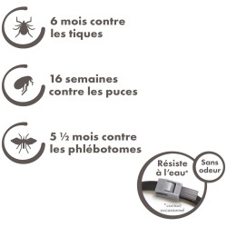 CANISHIELD 0,77g collier Petits et moyens chiens x2
